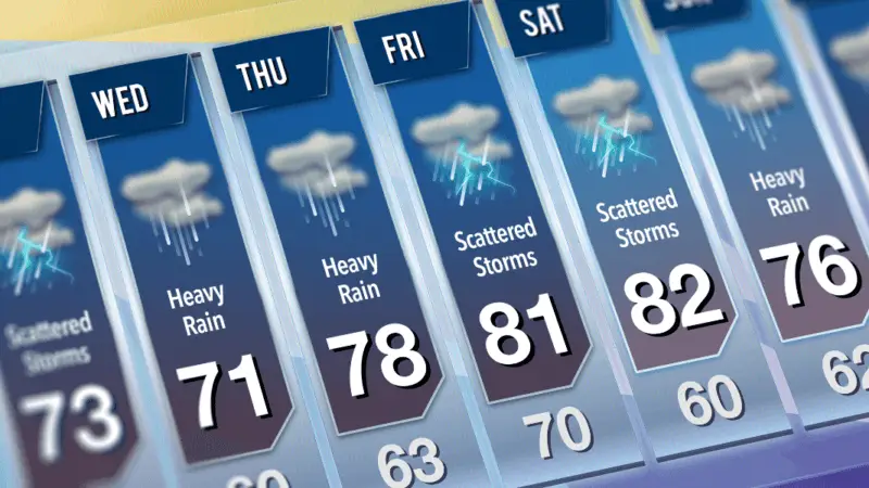 Weather 