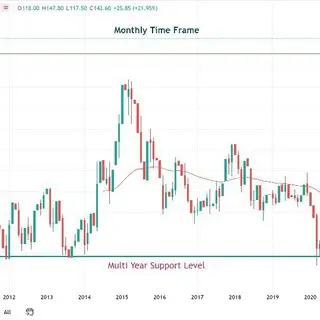 Adani Green Energy Stock