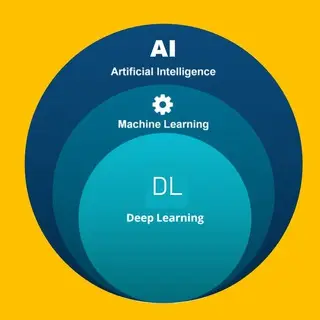Ai  Ml  Iot  Bigdata Learners
