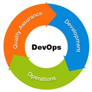 Aws Devops Help Group