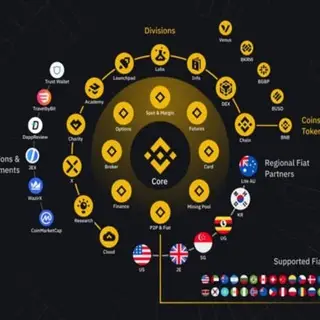 Binance Airdrop/madencilik Merkezi