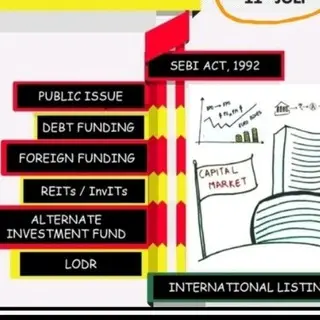 Corporate Funding