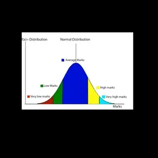 Mathematical Statistics Discussion