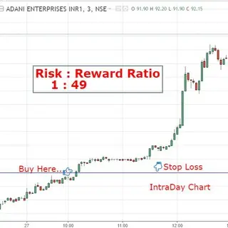 Professional Trader : Nayan Pokharkar