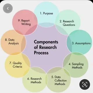 World-wide Researchers